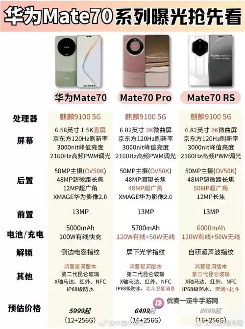 华为Mate70价格一览 华为Mate70多少钱图1