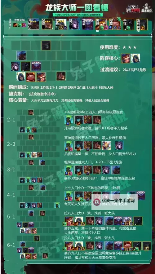 《云顶之弈》S5赛季龙族阵容玩法解析图1