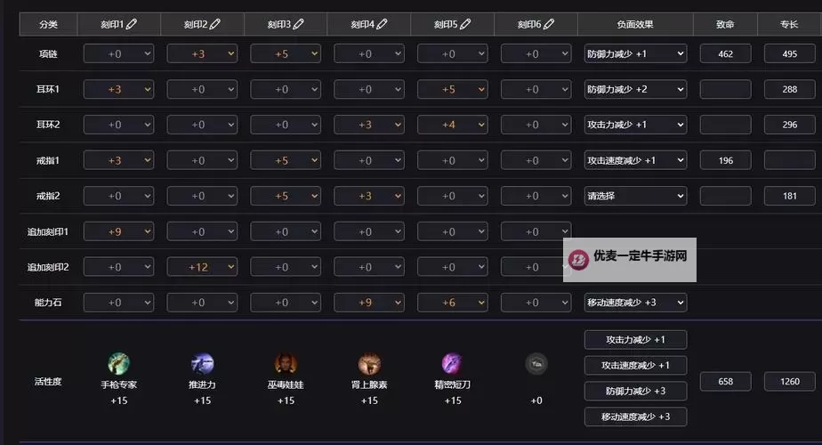 《命运方舟》裁决者各流派配装思路图1