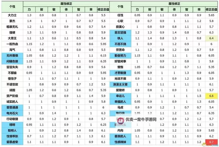 《勇者斗恶龙3重制版》推石头解谜攻略 推石头谜题解法图1