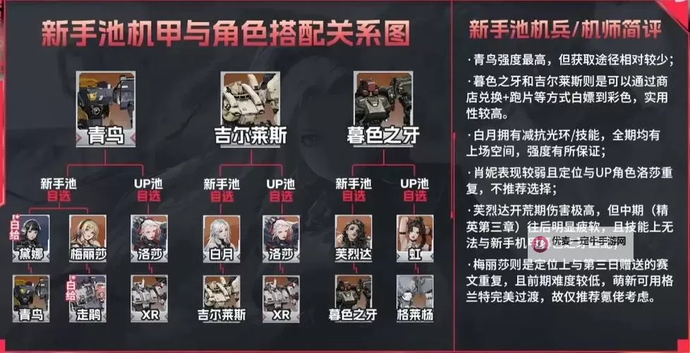 《钢岚》新手开荒机师推荐 钢岚新手开荒用哪个机师图1