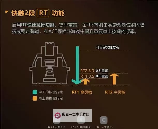 《杀戮空间2》键盘及XBOX手柄操作方法图2