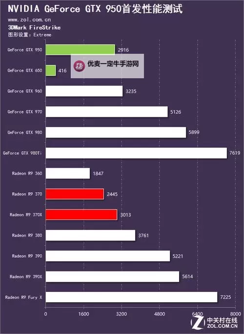 《FIFA16》画面帧数操作GTX950实测心得 流畅体验图1