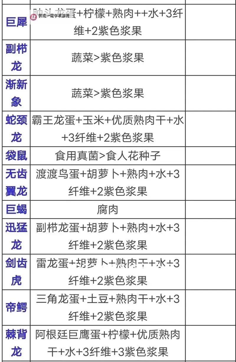 《方舟生存进化》菜单中文翻译 菜单汉化一览图1