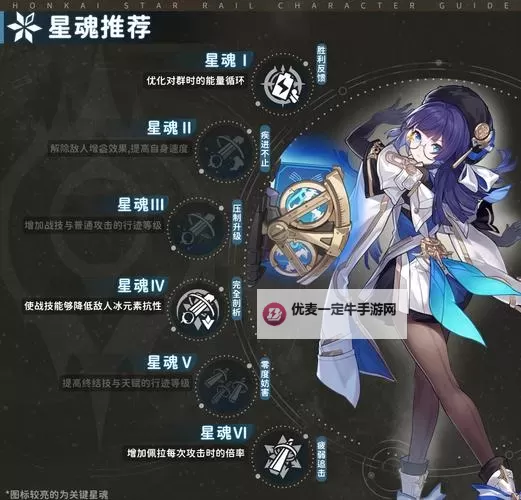 《崩坏星穹铁道》1.1版佩拉培养指南图1