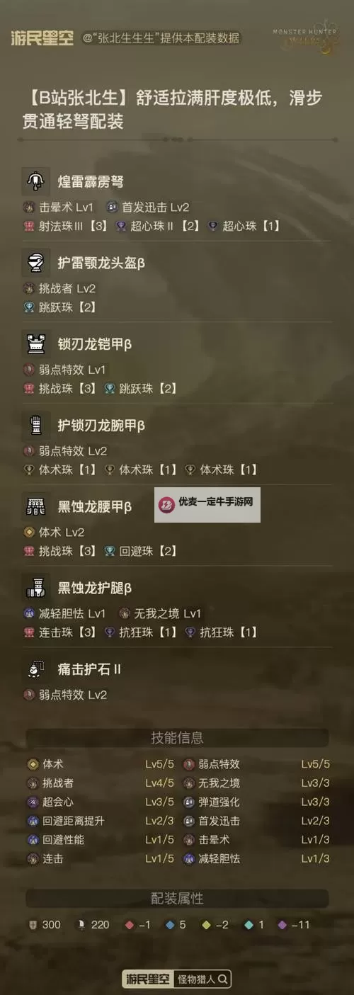 《怪物猎人荒野》扩散铳配装推荐图1