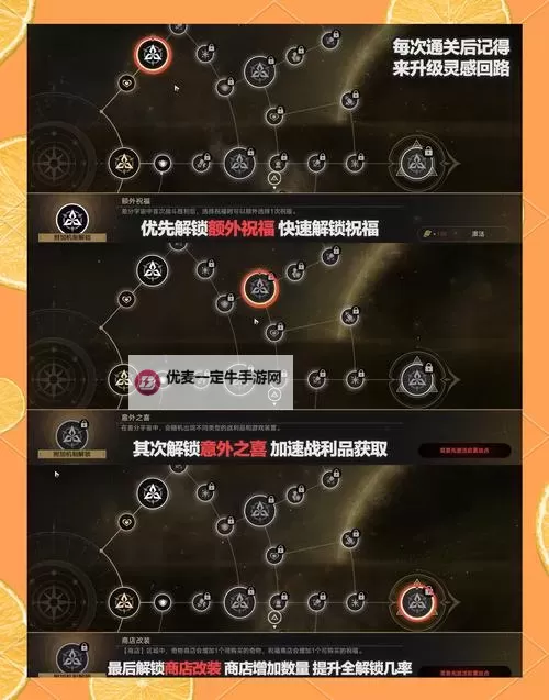 《崩坏星穹铁道》1.6版星琼获取途径汇总图1