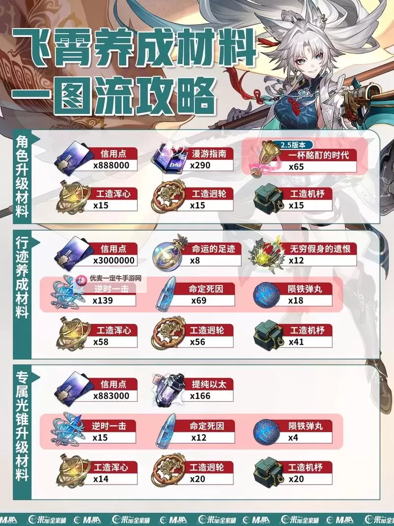 《萌将》1-9星招募材料需求表 萌将招募需要什么材料图1