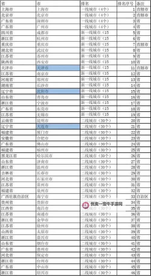 中日韩无一线二线三线之境：区域格局新解图1