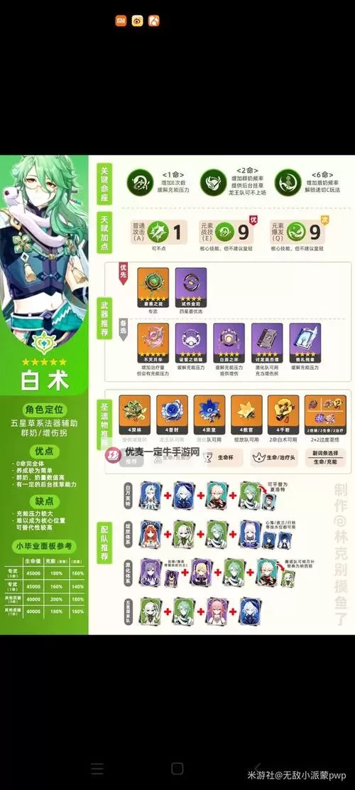 《原神》4.6白术抽取建议与培养攻略 白术出装与队伍搭配推荐图1