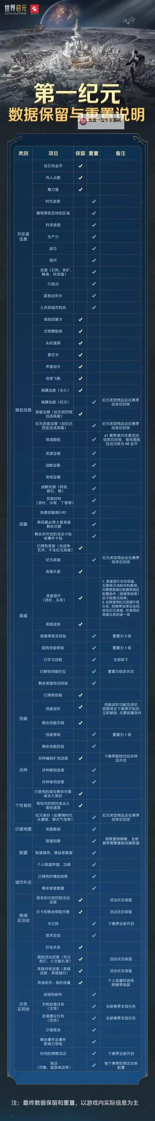《世界启元》微氪与月卡玩家充值建议图2