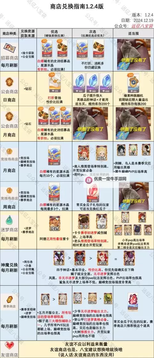 《剑与远征启程》性价比氪金指南图2
