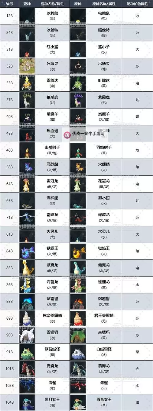 《幻兽帕鲁》图鉴怎么看 幻兽帕鲁图鉴工具查询方法图1