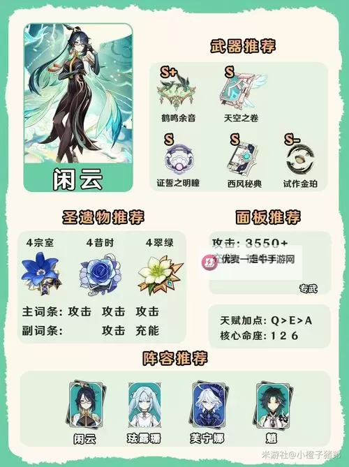《原神》4.6版全角色养成一图流图1