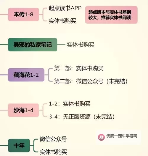 《盗墓笔记》新手全指南 1-80级升级攻略图2