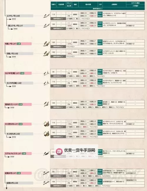 《怪物猎人X》锤子武器派生路线一览图1