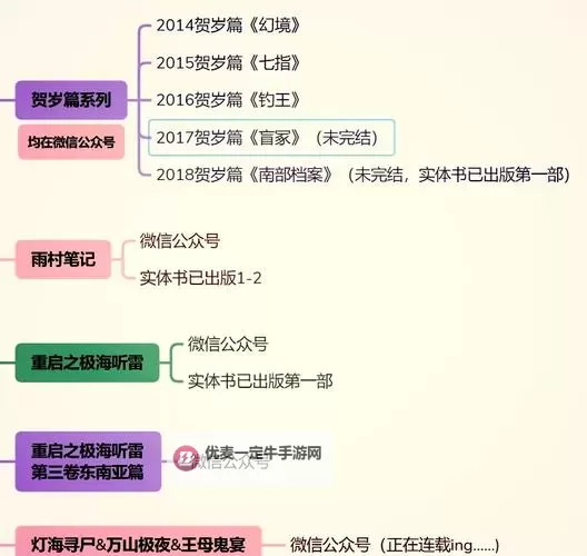 《盗墓笔记》新手全指南 1-80级升级攻略图1