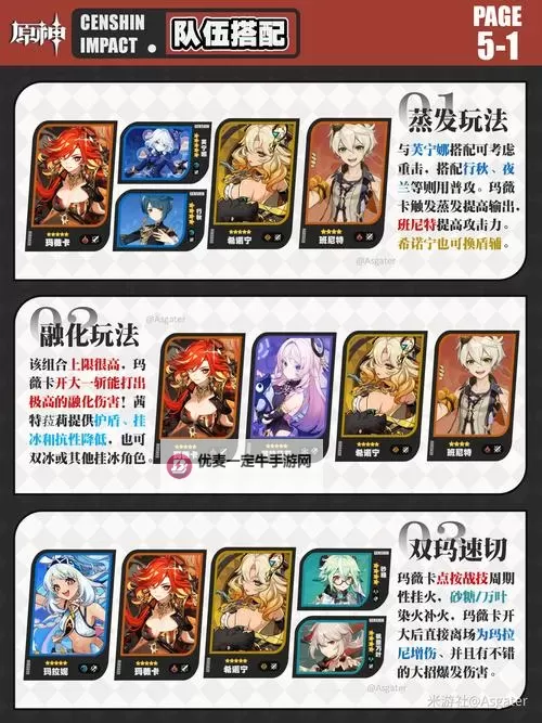 《原神》玛薇卡队伍搭配与出装分享 玛薇卡怎么配队图2