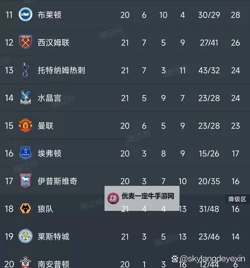足球经理2015（FM2015） 英超劲旅 托特纳姆热刺完美开档图文攻略图1