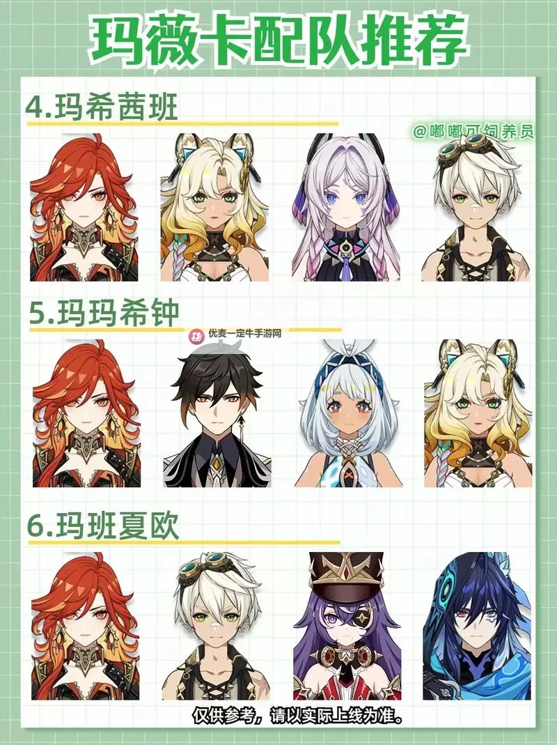 《原神》玛薇卡队伍搭配与出装分享 玛薇卡怎么配队图1