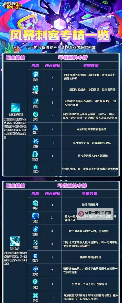 《元气骑士前传》新手快速割草攻略 新手怎么快速职业成型图1