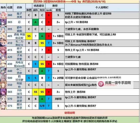 《从前有条街》新手攻略：萌新玩家入门攻略&技巧分享图2