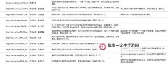 《博德之门3》荣誉模式法师塔伯纳德打法教程 荣誉模式伯纳德怎么打图1