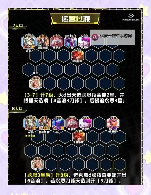 《云顶之弈》10.17版各吃鸡阵容强度排名 阵容间的克制关系分析图1