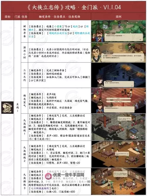《大侠立志传》EA版武林盟主通关经验分享图1