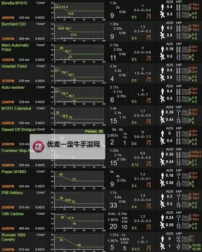 《战地1》各兵种10级配置推荐图1
