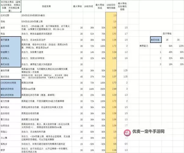 《碧蓝幻想Relink》卡莉奥丝特萝因子搭配推荐 老男人因子怎么搭配图1