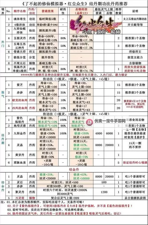 想不想修真炼丹师如何快速提升等级？ 想不想修真炼丹师等级提升攻略图1