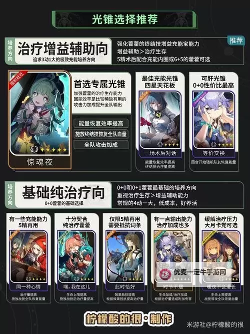 《崩坏星穹铁道》藿藿角色攻略 藿藿怎么样图1