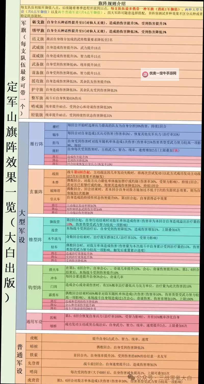 《村长征战团》武将进阶指南图1