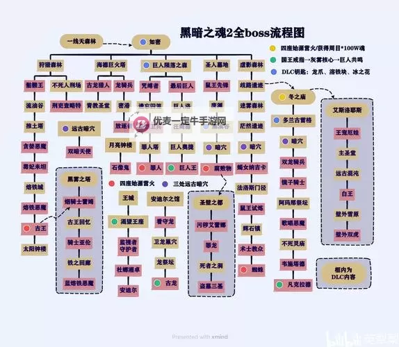 《堕落之主》全结局达成条件介绍图1