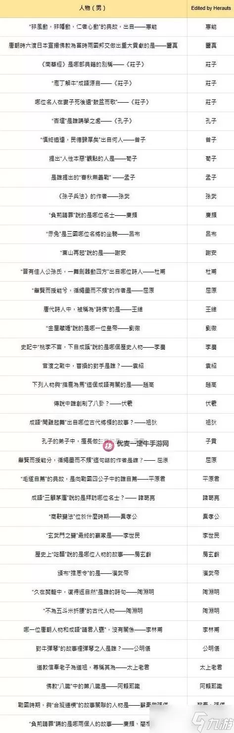 《燕云十六声》施船来好感度聊天攻略 施船来怎么结交图2