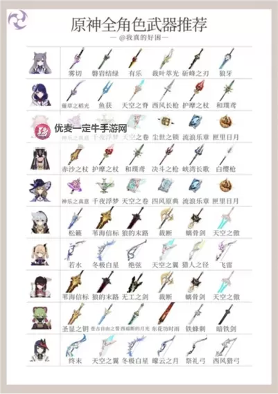 《原神》全活动武器属性及适配角色推荐图1