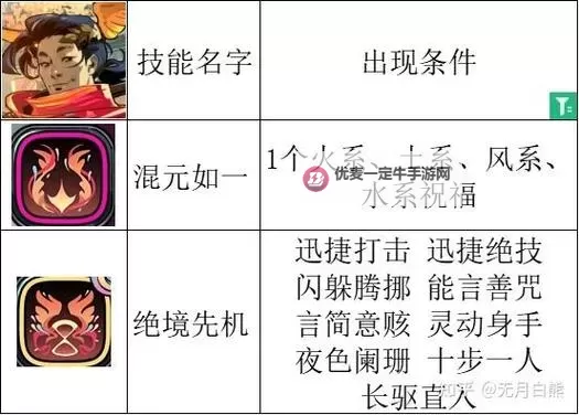 《哈迪斯2》新手游玩指南 哈迪斯2怎么玩图1
