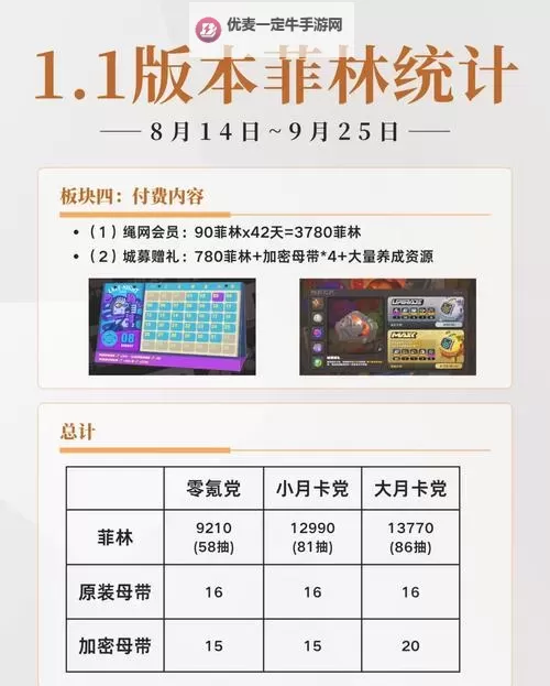 《绝区零》1.7前瞻内容汇总及兑换码分享 1.7前瞻兑换码是多少图1
