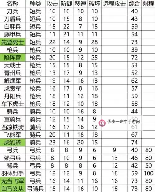 《英雄立志传三国志》装备修改教学 装备怎么修改图1
