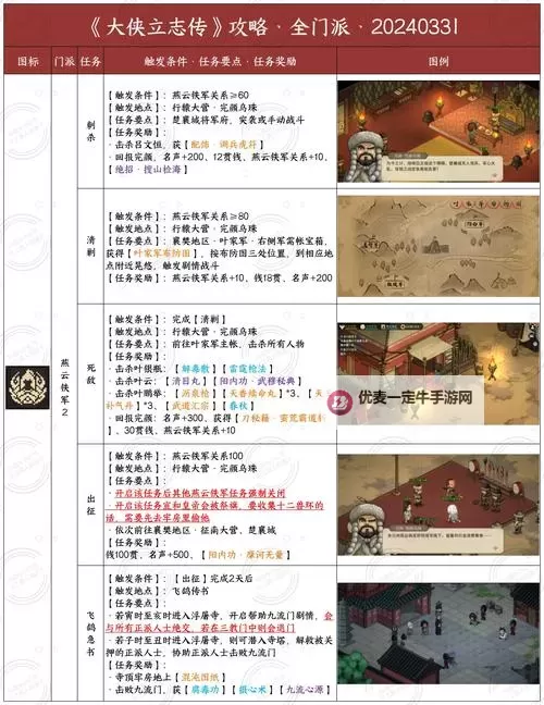 《大侠立志传》正式版所有金色内功获取方法图2