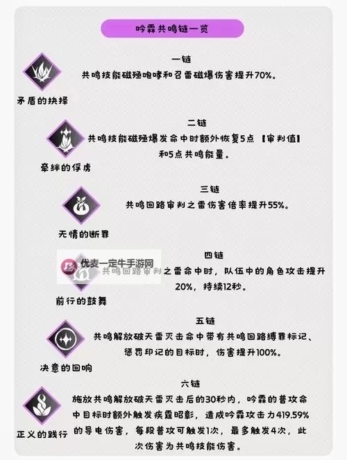 《鸣潮》吟霖技能介绍及装备推荐图1