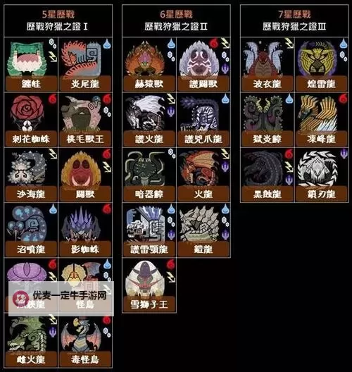 《怪物猎人荒野》全大型怪物图鉴及招式解析 怪物弱点及素材掉落一览图1