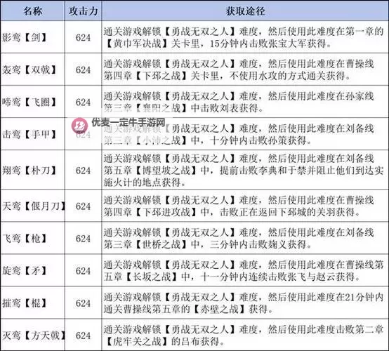 《真三国无双起源》天鸾获取攻略 天鸾怎么获得图1