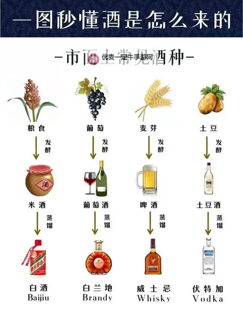 《辐射4》酒类图鉴 全酒类图鉴一览图1