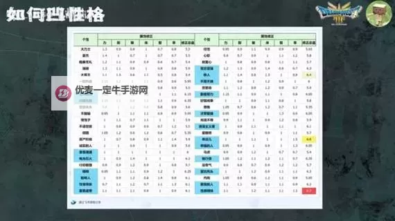 《勇者斗恶龙3重制版》性格选项及推荐 开局性格问题答案图1