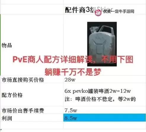 《逃离塔科夫》新手向实用技巧分享图2