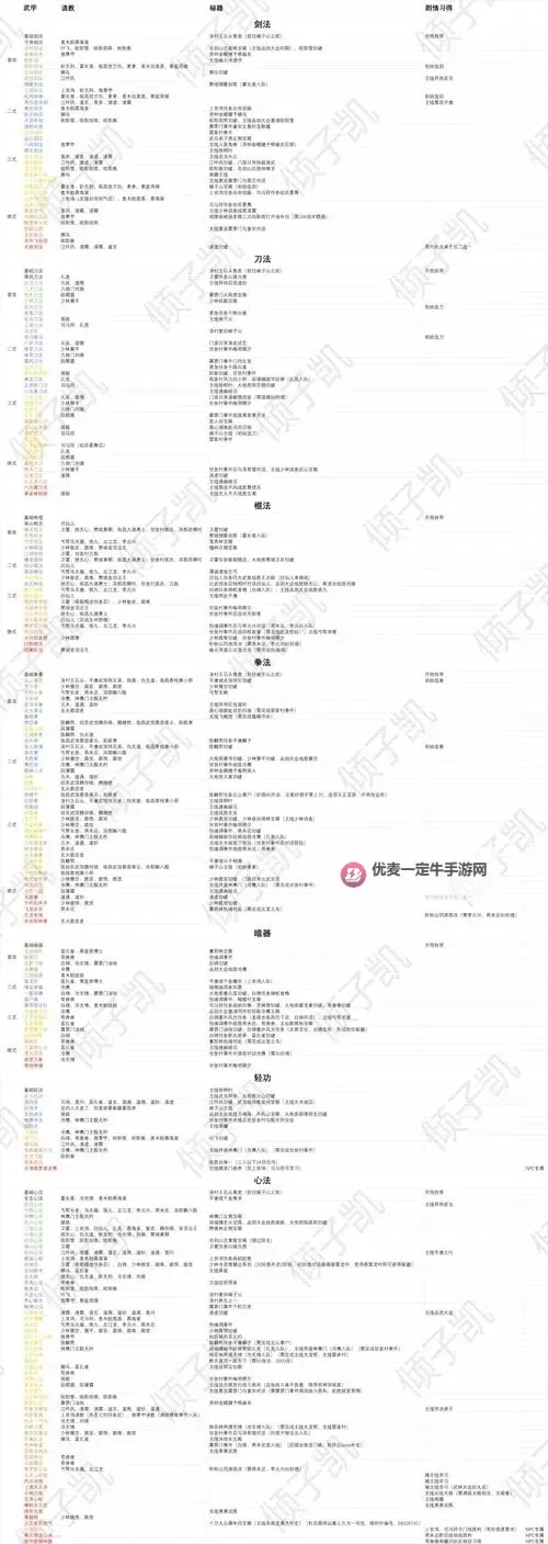 《逸剑风云决》部分打怪与采集材料出处 降龙木在哪刷图1