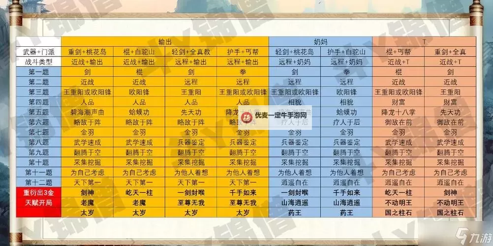 《射雕》手游公测完美开局武器、门派选择思路图1