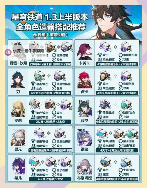 《崩坏星穹铁道》2.3新遗器及位面饰品解析 新增遗器适用角色推荐图1